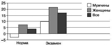 Психология стресса и методы коррекции - i_016.png