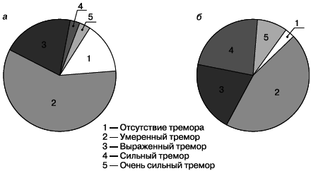 Психология стресса и методы коррекции - i_019.png