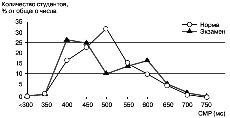 Психология стресса и методы коррекции - i_020.png