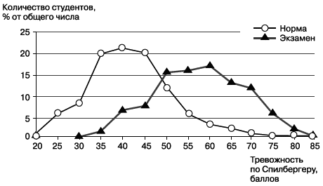 Психология стресса и методы коррекции - i_021.png