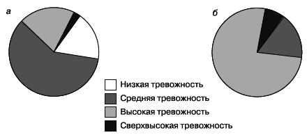 Психология стресса и методы коррекции - i_022.png