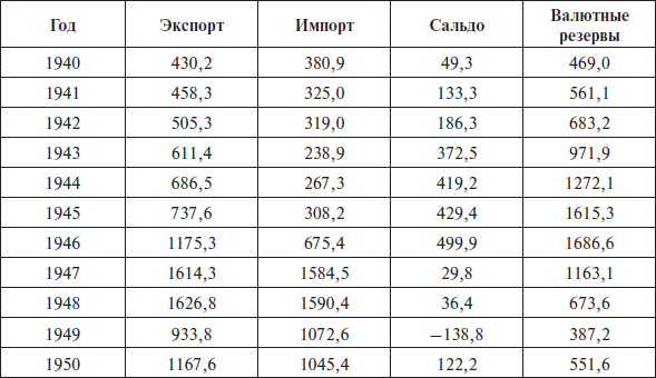Перед вызовами времени. Циклы модернизации и кризисы в Аргентине - i_007.png