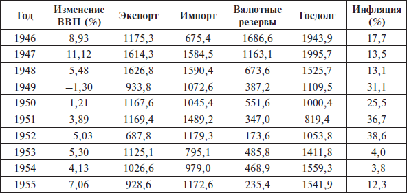 Перед вызовами времени. Циклы модернизации и кризисы в Аргентине - i_009.png