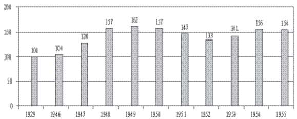 Перед вызовами времени. Циклы модернизации и кризисы в Аргентине - i_010.png
