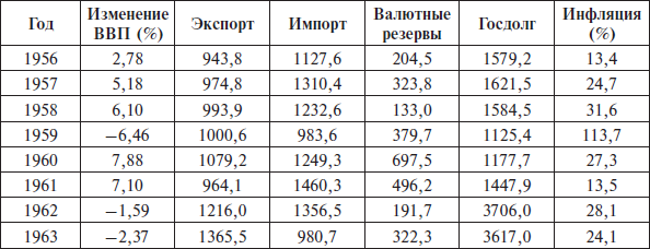 Перед вызовами времени. Циклы модернизации и кризисы в Аргентине - i_012.png