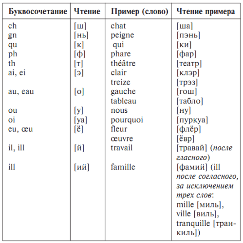 Французский за 90 дней. Упрощенный курс - i_002.png