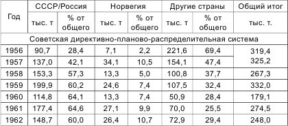 Россия теряет Арктику? - i_013.png