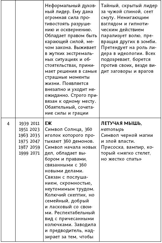 Чтобы Вселенная помогала! 100 очень сильных практик, подключающих энергию Луны, звезд и стихий. Большой энергетический атлас человека. Лунный календарь до 2021 года - i_009.png