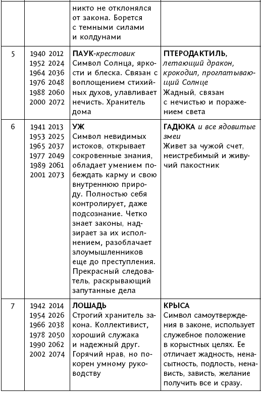 Чтобы Вселенная помогала! 100 очень сильных практик, подключающих энергию Луны, звезд и стихий. Большой энергетический атлас человека. Лунный календарь до 2021 года - i_010.png