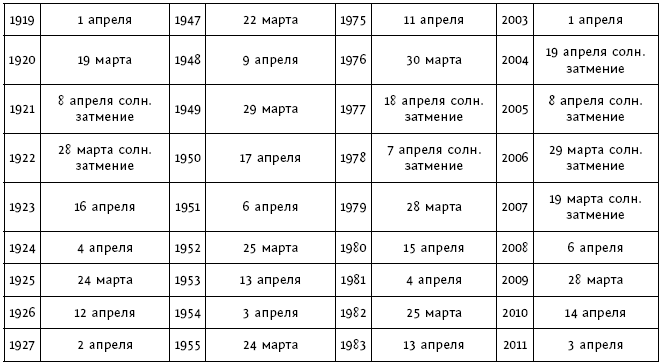 Чтобы Вселенная помогала! 100 очень сильных практик, подключающих энергию Луны, звезд и стихий. Большой энергетический атлас человека. Лунный календарь до 2021 года - i_015.png