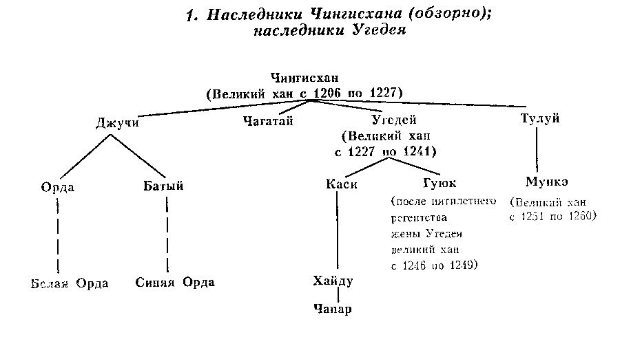 Тимур-завоеватель и исламский мир позднего средневековья - doc2fb_image_02000003.jpg