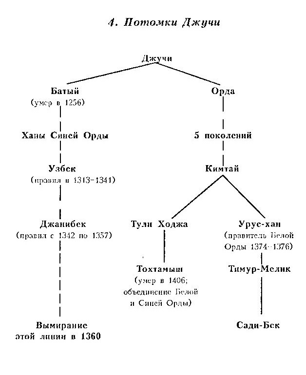 Тимур-завоеватель и исламский мир позднего средневековья - doc2fb_image_02000006.jpg