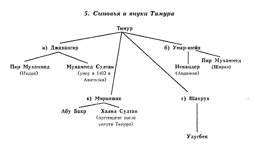 Тимур-завоеватель и исламский мир позднего средневековья - doc2fb_image_02000007.jpg