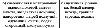 Умному огороднику. Ответы на самые важные вопросы - _02.png