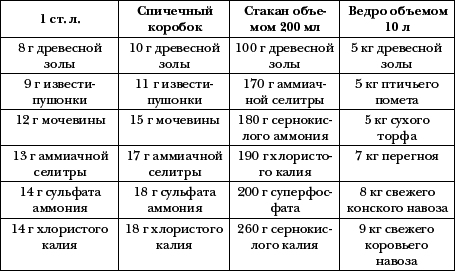 Умному огороднику. Ответы на самые важные вопросы - _04.png