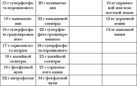 Умному огороднику. Ответы на самые важные вопросы - _05.png