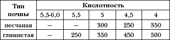 Умному огороднику. Ответы на самые важные вопросы - _06.png