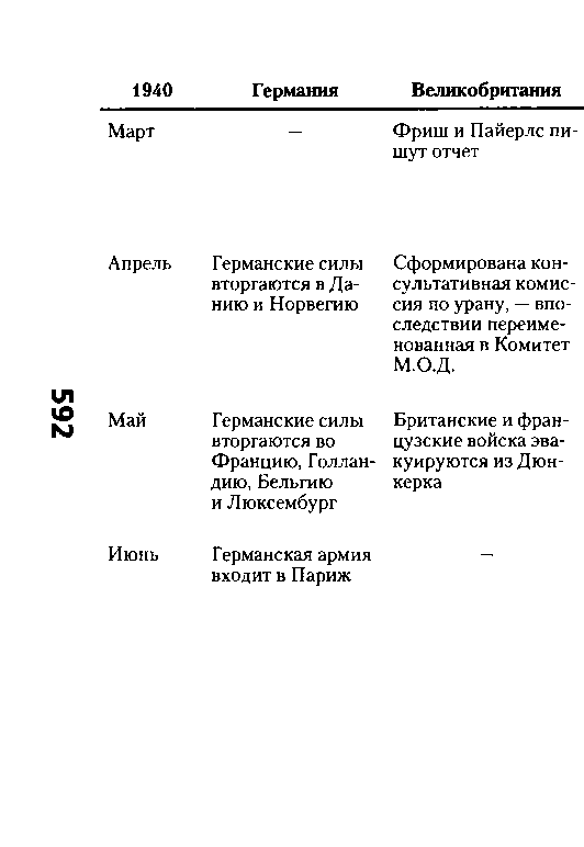 Тайная история атомной бомбы - doc2fb_image_03000007.png