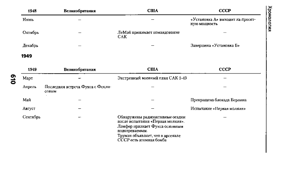 Тайная история атомной бомбы - doc2fb_image_03000026.png