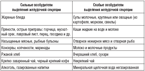 180 рецептов против гастрита и язвы - i_001.png