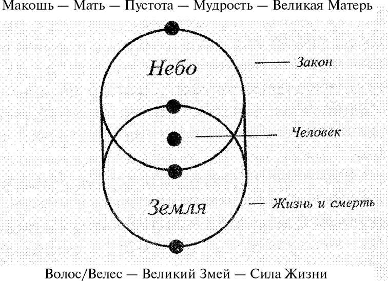 Древняя мудрость Руси. Сказки. Летописи. Былины - i_001.png