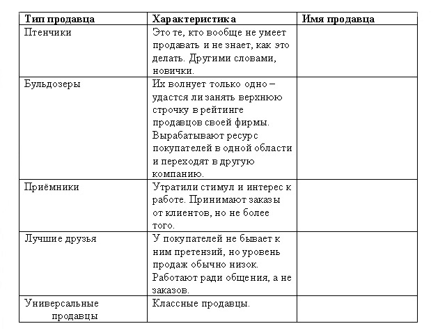 Морская звезда завоевывает жизненное пространство. Новый взгляд на работу специалиста по продажам - pic1.png