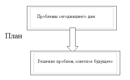 Морская звезда завоевывает жизненное пространство. Новый взгляд на работу специалиста по продажам - pic4.png