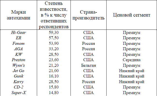 Автомобильные присадки и добавки - i_005.png