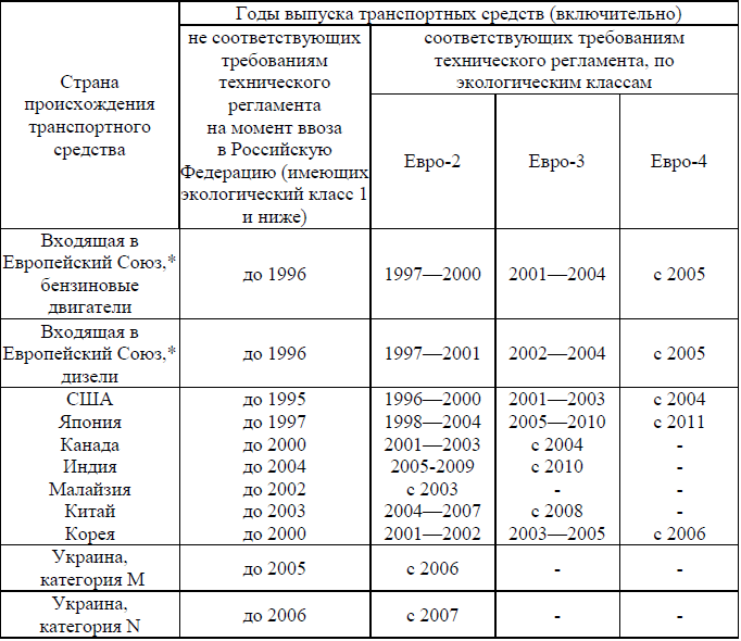 Автомобильные присадки и добавки - i_009.png