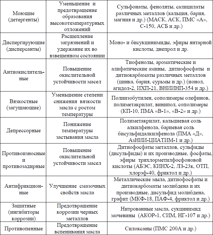 Автомобильные присадки и добавки - i_013.png