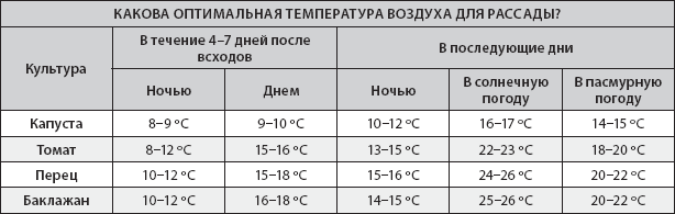 1000 ответов на самые важные вопросы о саде и огороде - _04.png