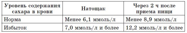 720 лучших кулинарных рецептов для диабетика. Вкусно и сахар под контролем - i_001.jpg