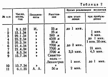 Внушение на расстоянии - i_009.png