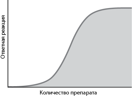 Эффект плато. Как преодолеть застой и двигаться дальше - i_002.png