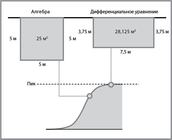 Эффект плато. Как преодолеть застой и двигаться дальше - i_003.png