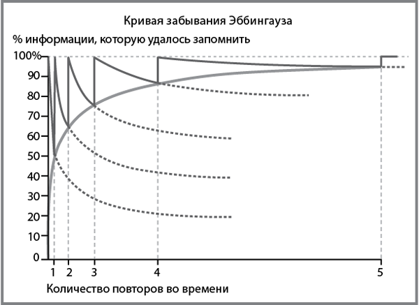 Эффект плато. Как преодолеть застой и двигаться дальше - i_005.png