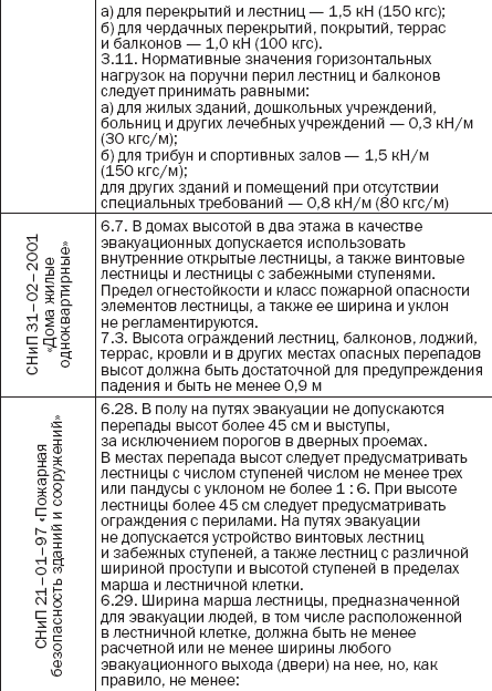 Лестницы и перила. Проектируем и строим - _01_2t.png