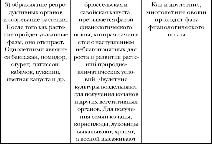 Урожай круглый год - i_004.png