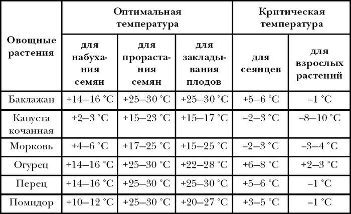 Урожай круглый год - i_007.png