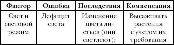 Урожай круглый год - i_009.png