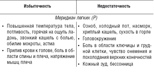 Кисть и стопа: лечение по энергетическим точкам. Секреты красоты и здоровья. Су-джок - i_002.png