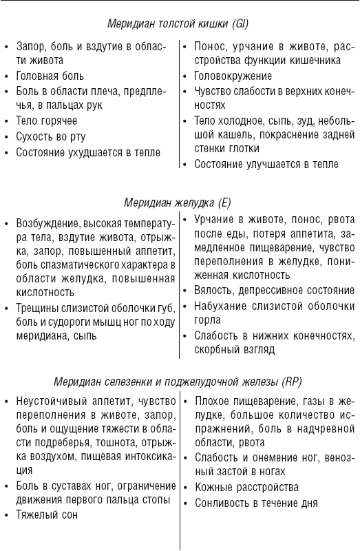 Кисть и стопа: лечение по энергетическим точкам. Секреты красоты и здоровья. Су-джок - i_003.png