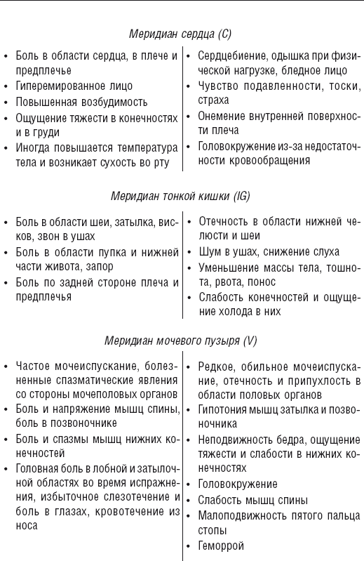 Кисть и стопа: лечение по энергетическим точкам. Секреты красоты и здоровья. Су-джок - i_004.png