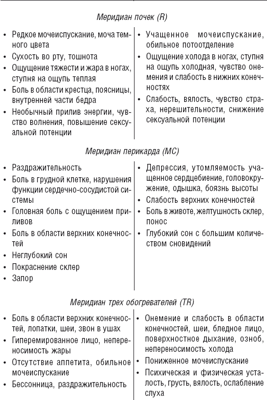 Кисть и стопа: лечение по энергетическим точкам. Секреты красоты и здоровья. Су-джок - i_005.png