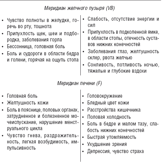 Кисть и стопа: лечение по энергетическим точкам. Секреты красоты и здоровья. Су-джок - i_006.png