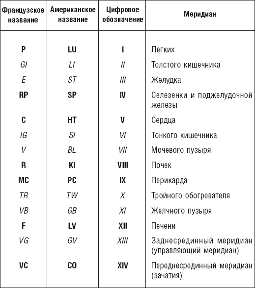 Кисть и стопа: лечение по энергетическим точкам. Секреты красоты и здоровья. Су-джок - i_007.png