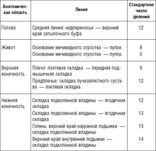 Кисть и стопа: лечение по энергетическим точкам. Секреты красоты и здоровья. Су-джок - i_013.png