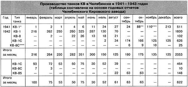 КВ. «Клим Ворошилов» — танк прорыва - i_190.jpg