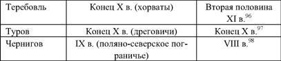 Русь: от славянского расселения до Московского царства - i_004.jpg