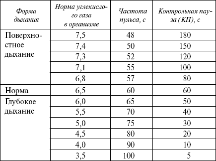 Лучшее для здоровья от Брэгга до Болотова. Большой справочник современного оздоровления - _01t.png